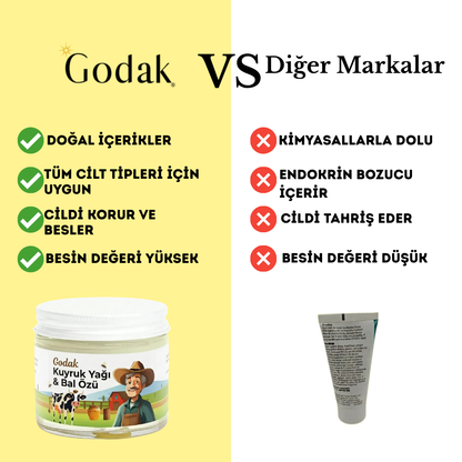 Kuyruk Yağı & Bal Özü